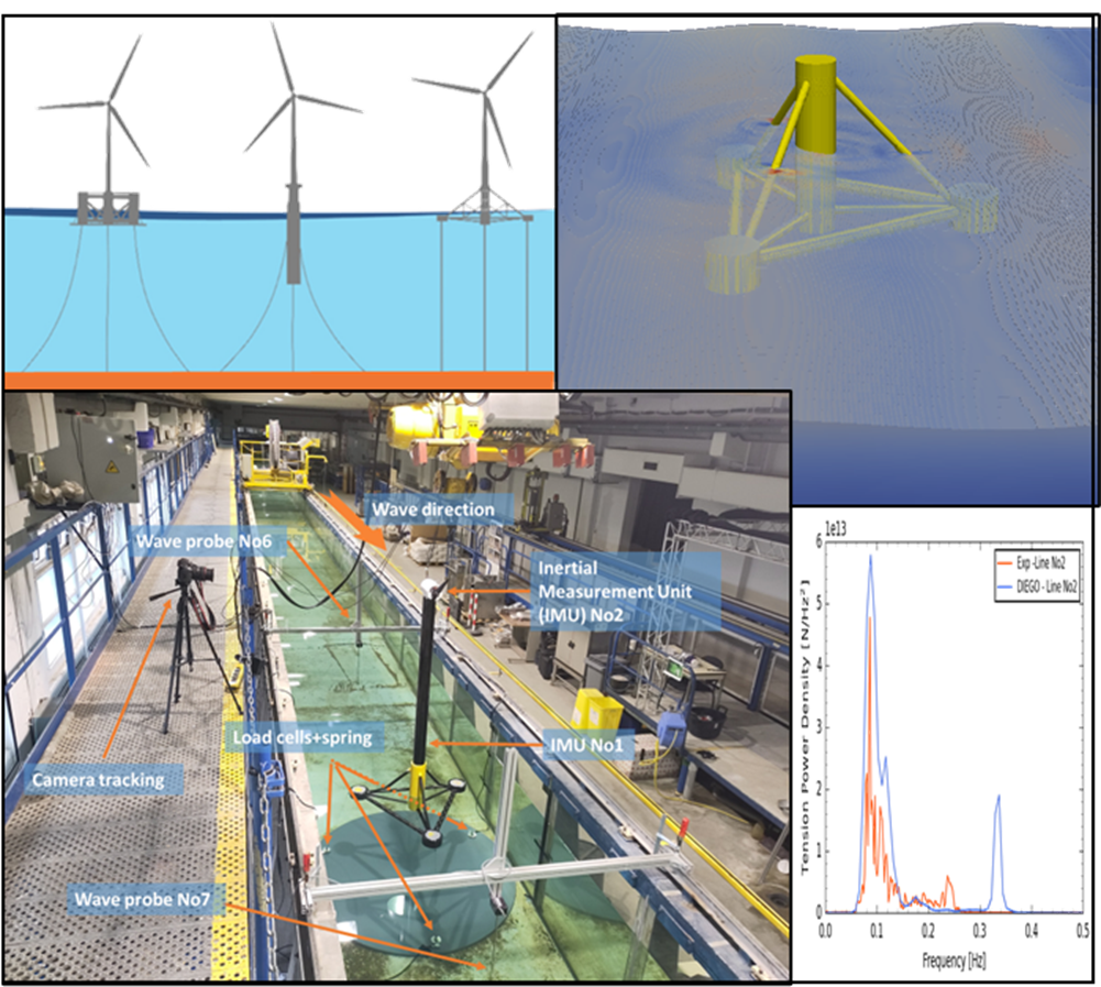 Travail de thèse Elie RONGE