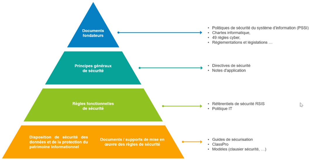 Vue du site de Chatou